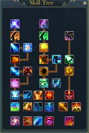Psychic Skill Tree